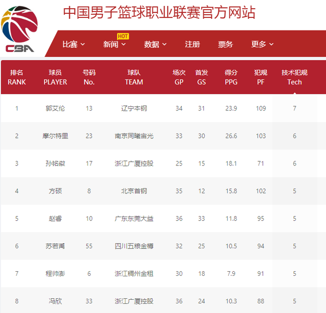 他比任何人