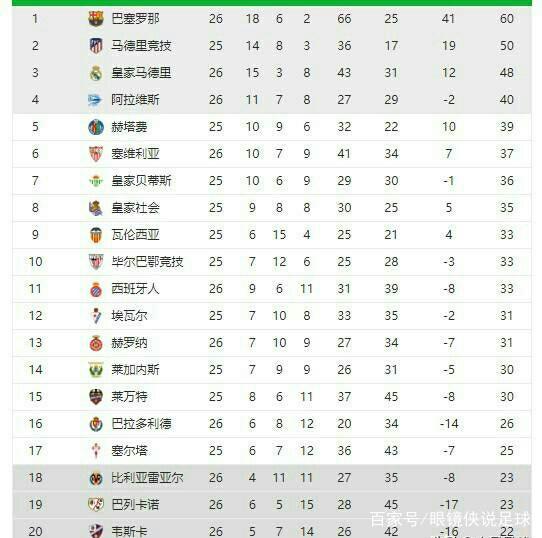让运动员更
