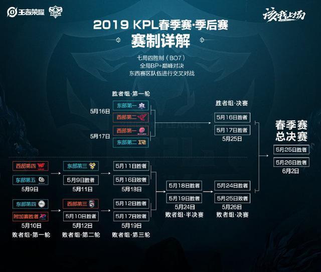 户端带你一 户端带你一